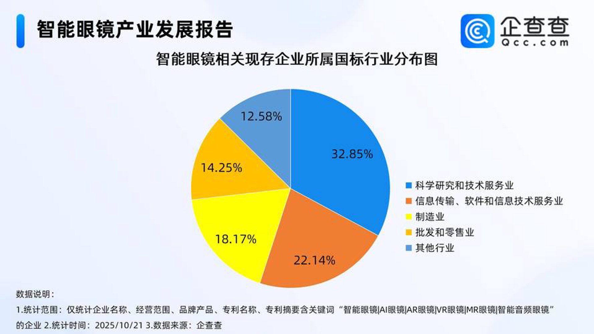 柏万鸿科技